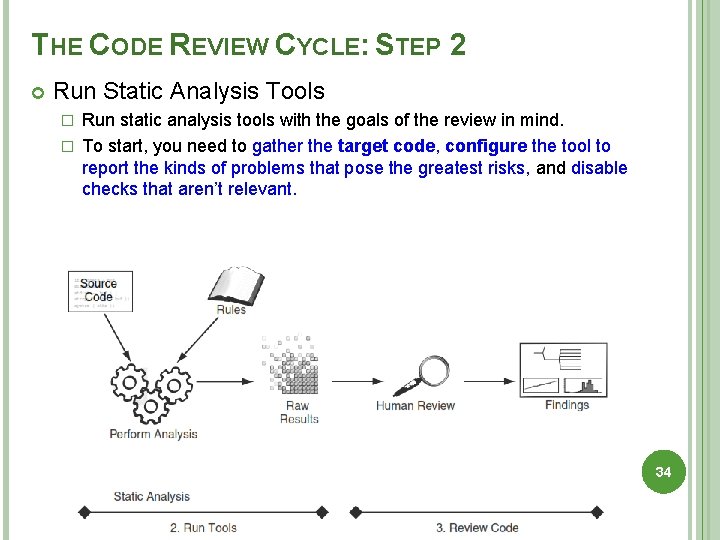 THE CODE REVIEW CYCLE: STEP 2 Run Static Analysis Tools Run static analysis tools