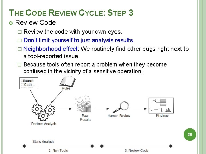 THE CODE REVIEW CYCLE: STEP 3 Review Code � Review the code with your