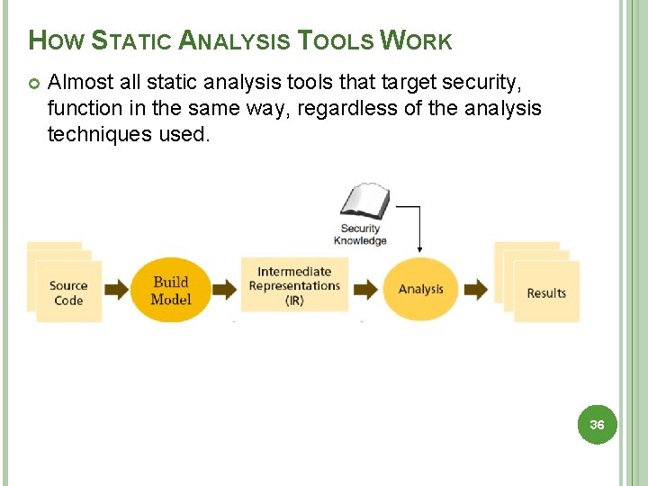 HOW STATIC ANALYSIS TOOLS WORK Almost all static analysis tools that target security, function