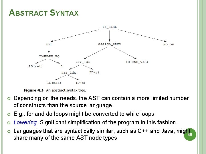 ABSTRACT SYNTAX Depending on the needs, the AST can contain a more limited number