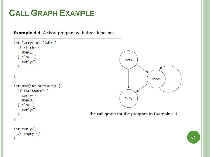 CALL GRAPH EXAMPLE 51 