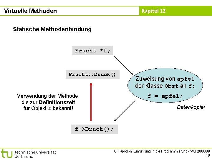 Kapitel 12 Virtuelle Methoden Statische Methodenbindung Frucht *f; Frucht: : Druck() Verwendung der Methode,