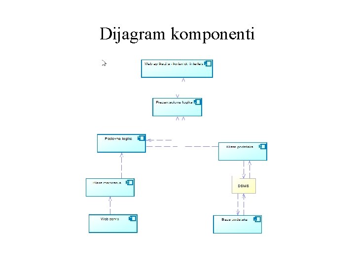Dijagram komponenti 