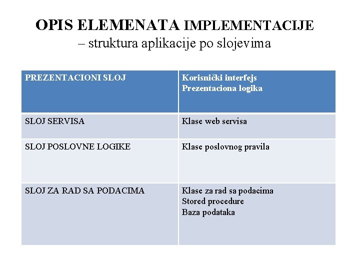 OPIS ELEMENATA IMPLEMENTACIJE – struktura aplikacije po slojevima PREZENTACIONI SLOJ Korisnički interfejs Prezentaciona logika