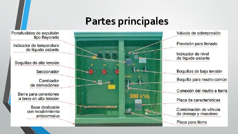 Partes principales 