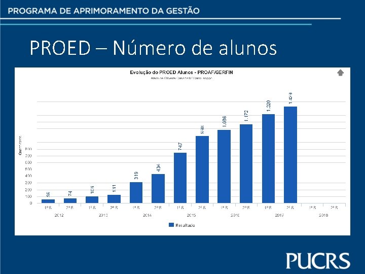 PROED – Número de alunos 