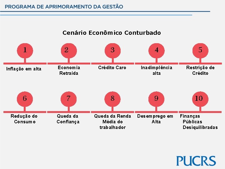 Cenário Econômico Conturbado 1 2 3 4 5 Restrição de Crédito Inflação em alta