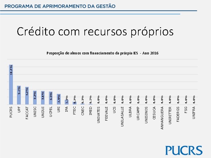 3. 5% UCPEL UNIFRA 0. 0% FSG 0. 0% FADERGS 0. 0% UNIRITTER 0.