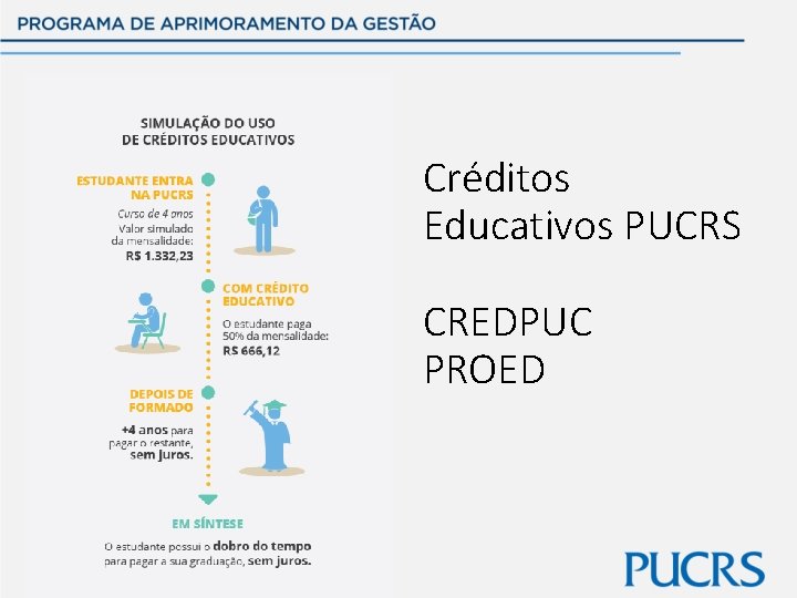 Créditos Educativos PUCRS CREDPUC PROED 