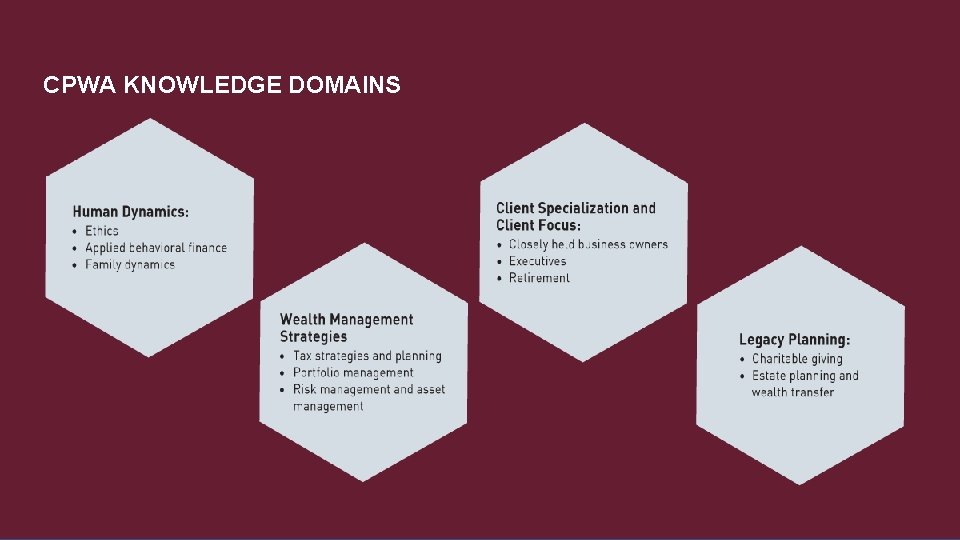 CPWA KNOWLEDGE DOMAINS CPWA KNOWLEDGE DOMAINS