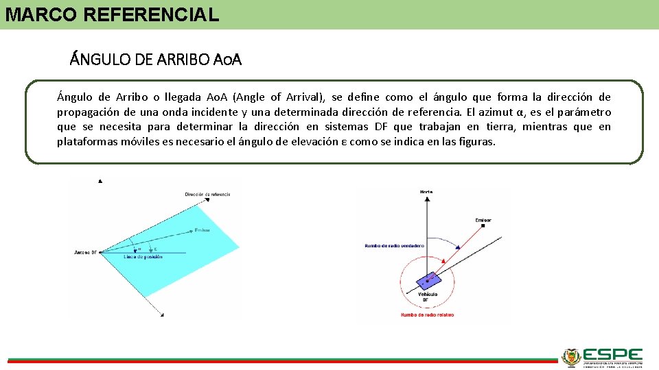 MARCO REFERENCIAL ÁNGULO DE ARRIBO Ao. A Ángulo de Arribo o llegada Ao. A