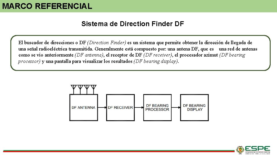 MARCO REFERENCIAL Sistema de Direction Finder DF El buscador de direcciones o DF (Direction