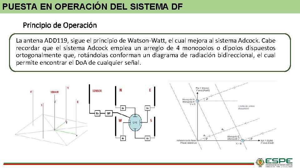 PUESTA EN OPERACIÓN DEL SISTEMA DF Principio de Operación La antena ADD 119, sigue