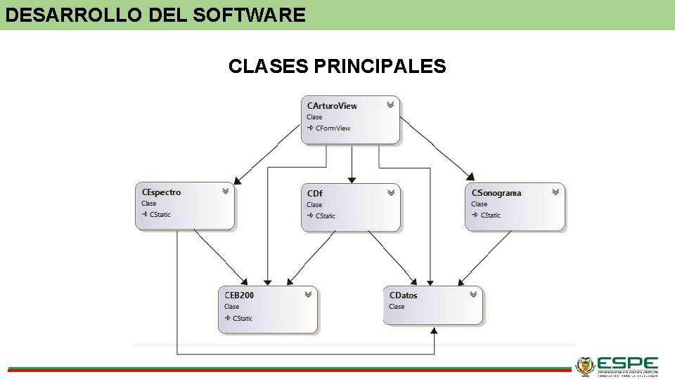 DESARROLLO DEL SOFTWARE CLASES PRINCIPALES 