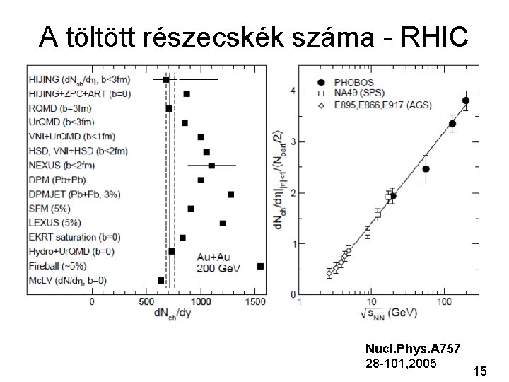 A töltött részecskék száma - RHIC Nucl. Phys. A 757 28 -101, 2005 15