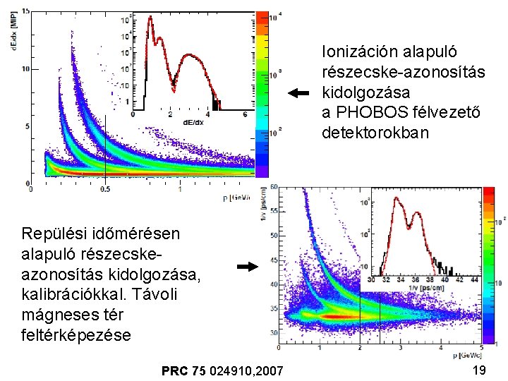 Ionizáción alapuló részecske-azonosítás kidolgozása a PHOBOS félvezető detektorokban Repülési időmérésen alapuló részecskeazonosítás kidolgozása, kalibrációkkal.