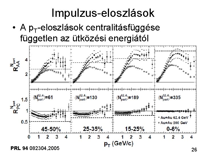 Impulzus-eloszlások • A p. T-eloszlások centralitásfüggése független az ütközési energiától PRL 94 082304, 2005