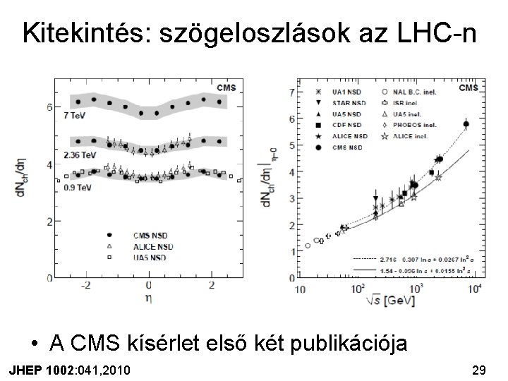 Kitekintés: szögeloszlások az LHC-n • A CMS kísérlet első két publikációja JHEP 1002: 041,