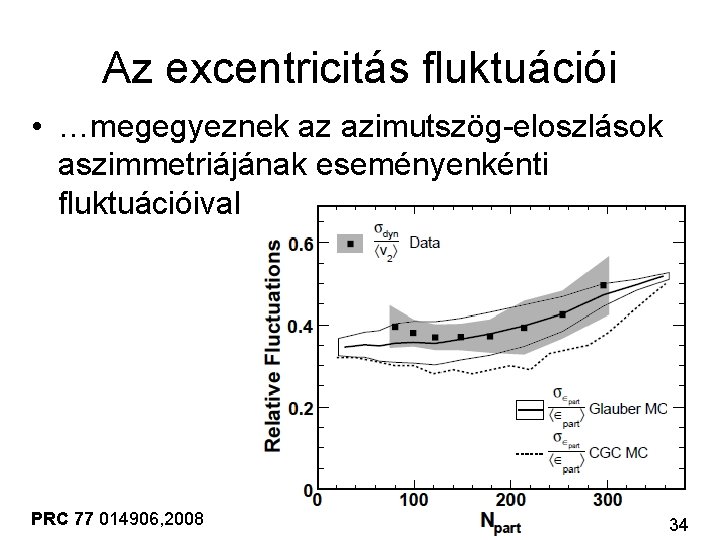 Az excentricitás fluktuációi • …megegyeznek az azimutszög-eloszlások aszimmetriájának eseményenkénti fluktuációival PRC 77 014906, 2008