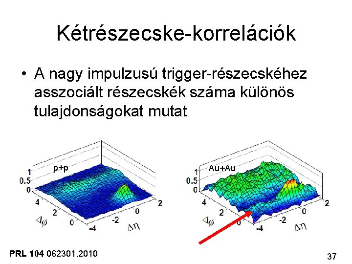 Kétrészecske-korrelációk • A nagy impulzusú trigger-részecskéhez asszociált részecskék száma különös tulajdonságokat mutat p+p PRL