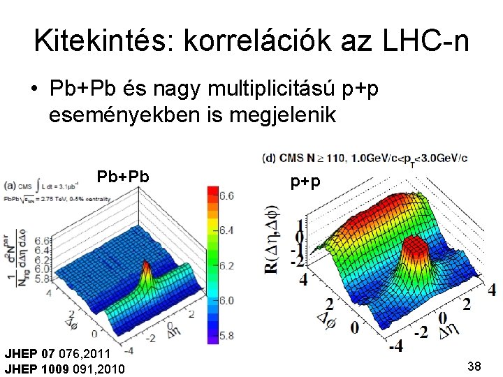 Kitekintés: korrelációk az LHC-n • Pb+Pb és nagy multiplicitású p+p eseményekben is megjelenik Pb+Pb