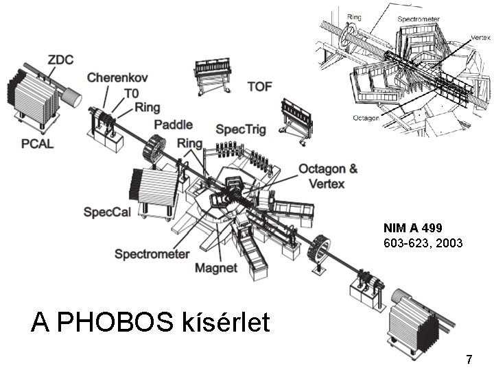NIM A 499 603 -623, 2003 A PHOBOS kísérlet 7 
