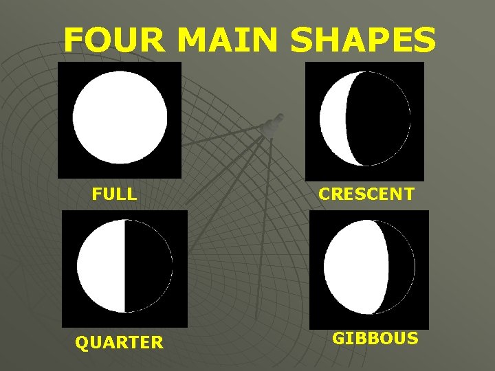 FOUR MAIN SHAPES FULL QUARTER CRESCENT GIBBOUS 