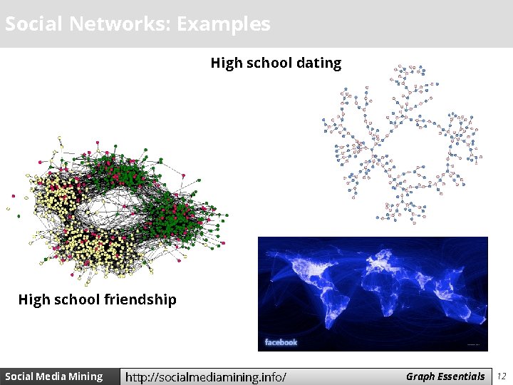 Social Networks: Examples High school dating High school friendship Social Media Mining http: //socialmediamining.