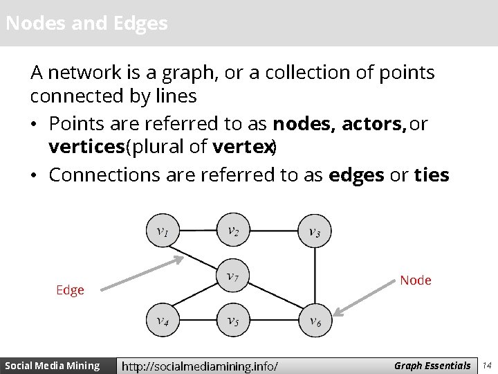 Nodes and Edges A network is a graph, or a collection of points connected