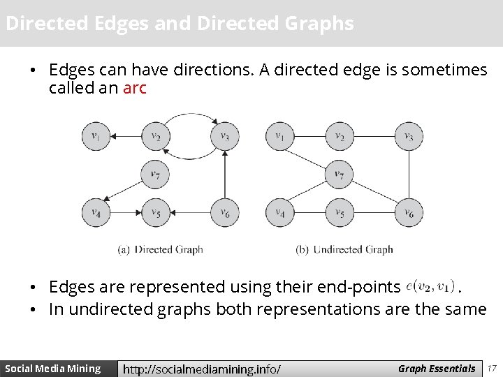 Directed Edges and Directed Graphs • Edges can have directions. A directed edge is