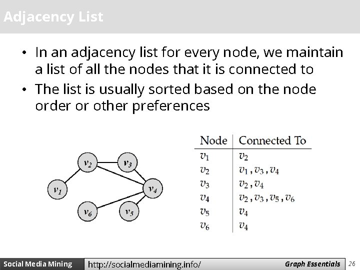 Adjacency List • In an adjacency list for every node, we maintain a list