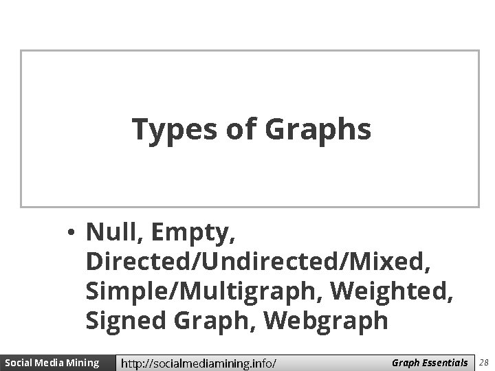 Types of Graphs • Null, Empty, Directed/Undirected/Mixed, Simple/Multigraph, Weighted, Signed Graph, Webgraph Social Media