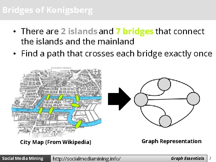 Bridges of Konigsberg • There are 2 islands and 7 bridges that connect the