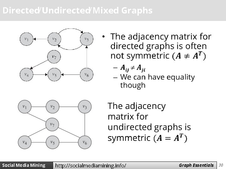 Directed/Undirected/Mixed Graphs • Social Media Mining http: //socialmediamining. info/ Measures Graph and Essentials Metrics