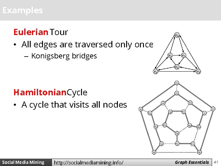 Examples Eulerian Tour • All edges are traversed only once – Konigsberg bridges Hamiltonian.