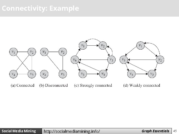 Connectivity: Example Social Media Mining http: //socialmediamining. info/ Measures Graph and Essentials Metrics 45