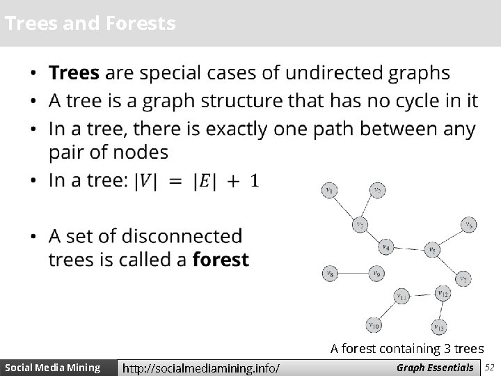 Trees and Forests • A forest containing 3 trees Social Media Mining http: //socialmediamining.