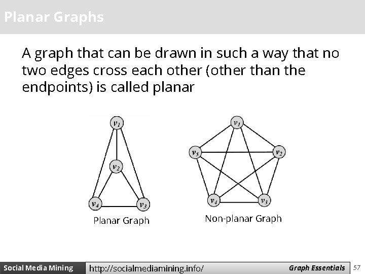 Planar Graphs A graph that can be drawn in such a way that no