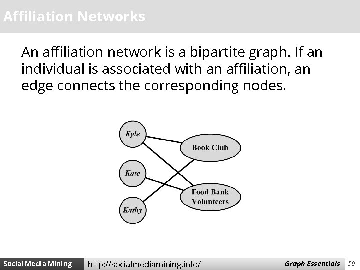 Affiliation Networks An affiliation network is a bipartite graph. If an individual is associated