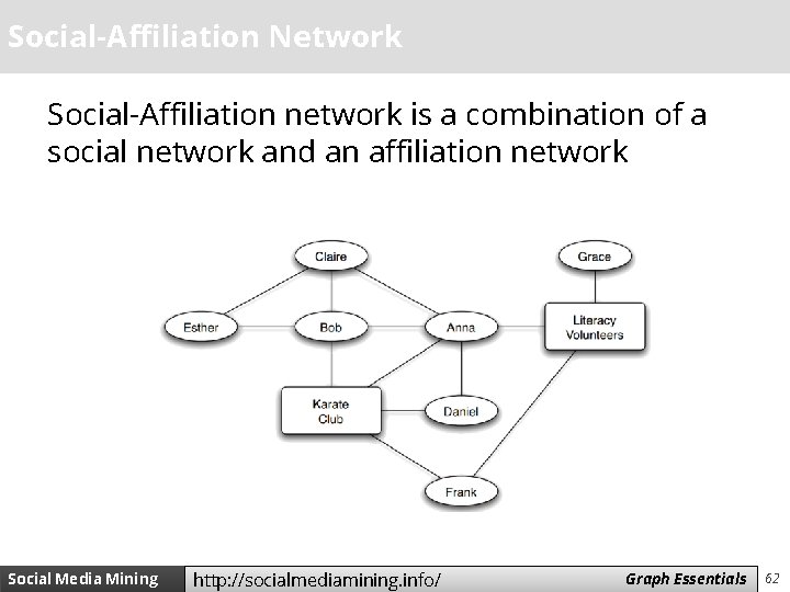 Social-Affiliation Network Social-Affiliation network is a combination of a social network and an affiliation