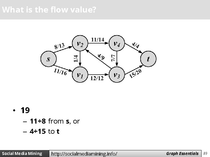 What is the flow value? • 19 – 11+8 from s, or – 4+15