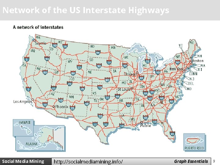 Network of the US Interstate Highways Social Media Mining http: //socialmediamining. info/ Measures Graph