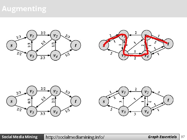 Augmenting Social Media Mining http: //socialmediamining. info/ Measures Graph and Essentials Metrics 97 97