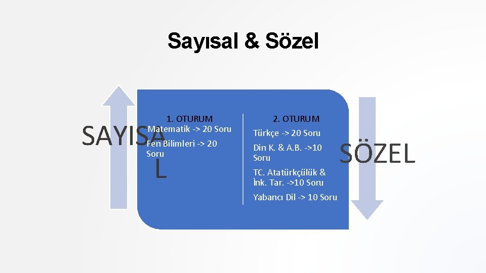 Sayısal & Sözel 1. OTURUM Matematik -> 20 Soru SAYISA L Fen Bilimleri ->