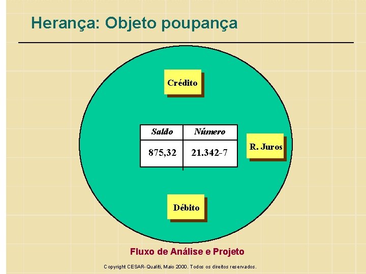 Herança: Objeto poupança Crédito Saldo Número 875, 32 21. 342 -7 R. Juros Débito