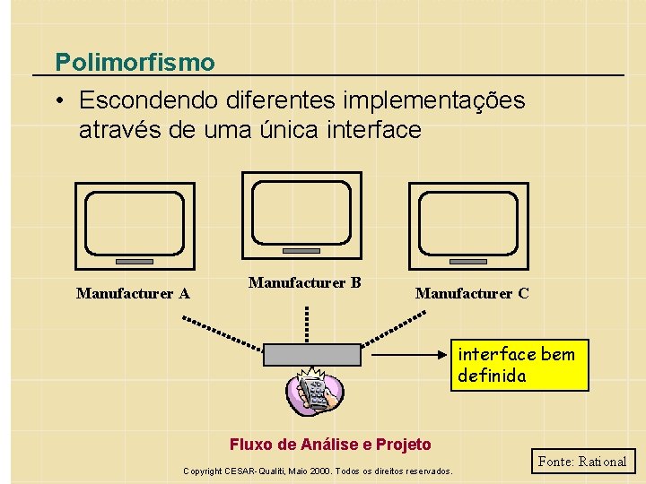 Polimorfismo • Escondendo diferentes implementações através de uma única interface Manufacturer A Manufacturer B