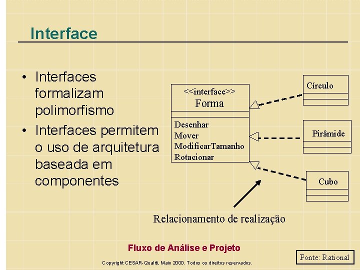 Interface • Interfaces formalizam polimorfismo • Interfaces permitem o uso de arquitetura baseada em