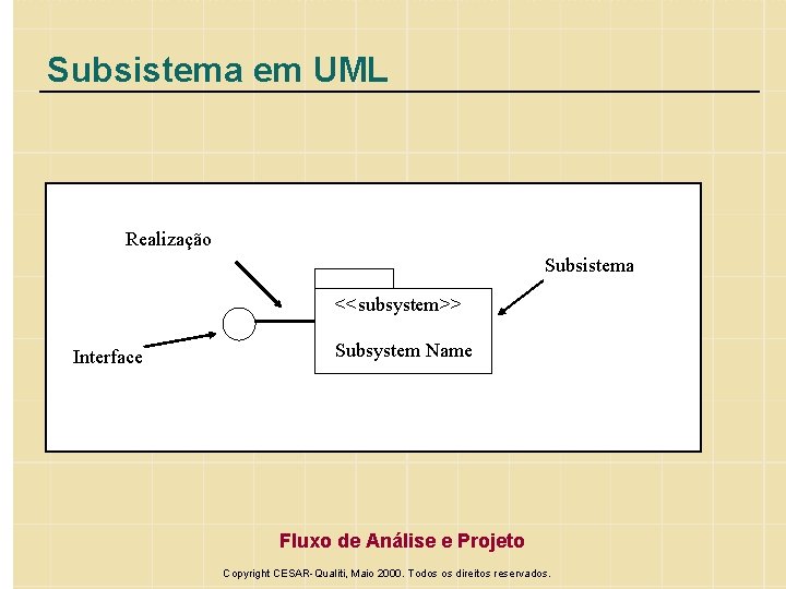 Subsistema em UML Realização Subsistema <<subsystem>> Interface Subsystem Name Fluxo de Análise e Projeto