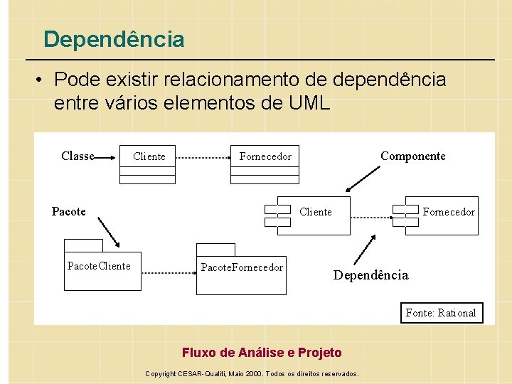 Dependência • Pode existir relacionamento de dependência entre vários elementos de UML Classe Cliente