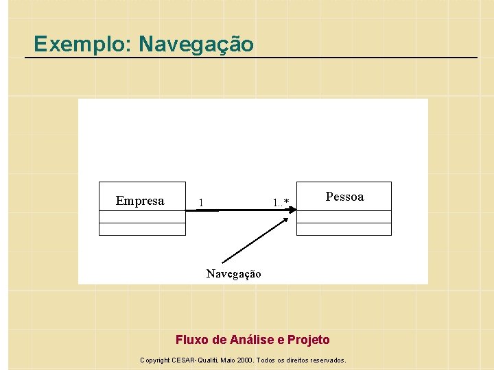 Exemplo: Navegação Empresa 1 1. . * Pessoa Navegação Fluxo de Análise e Projeto